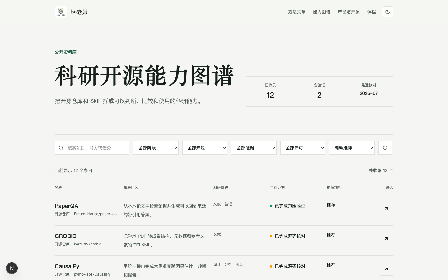 科研开源能力图谱真实界面
